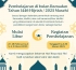 PERUBAHAN PEMBELAJARAN DI BULAN RAMADAN TAHUN 1446 HIJR..