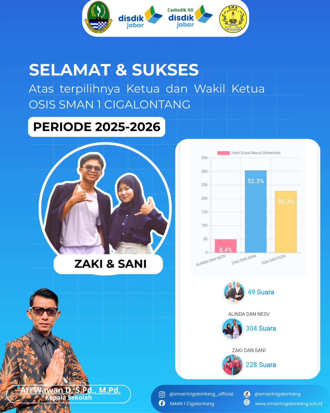 SUKSESI PEMILIHAN OSIS PERIODE 2025-2026